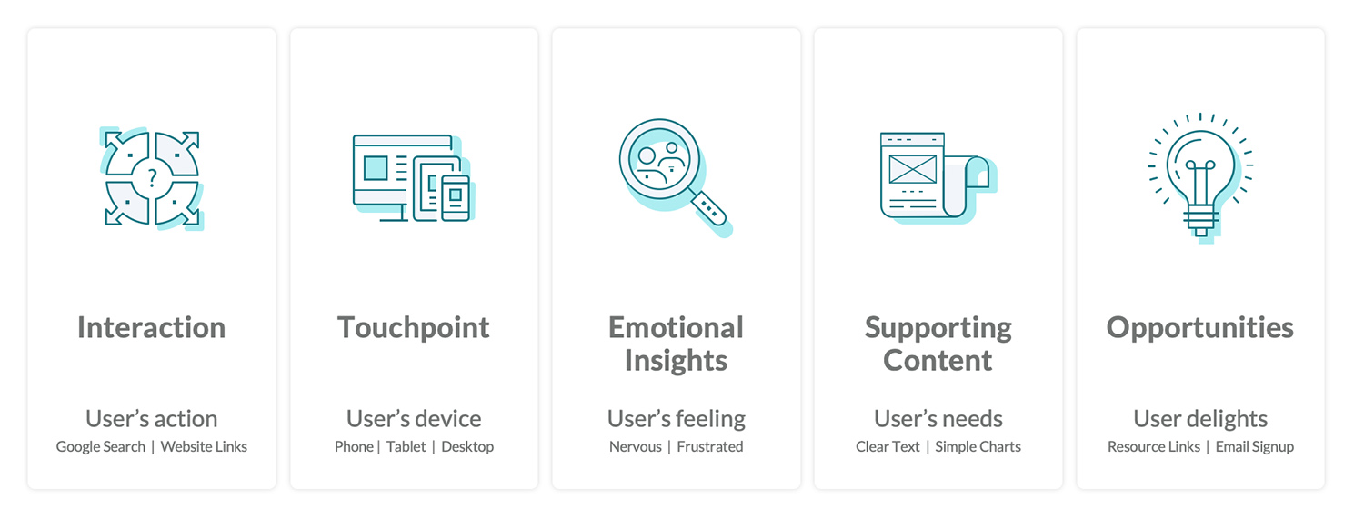 User Journeys are Integral in the Creation of a Seamless User